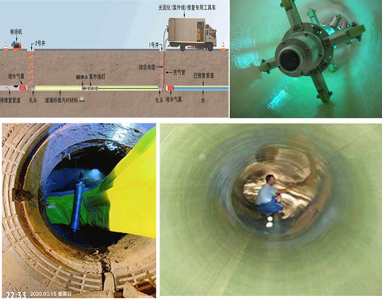 红古UV-CIPP内衬修复