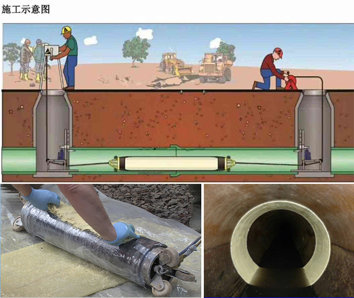 红古管道局部点状修复